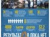 Евромайдан. Год Спустя (инфографика)