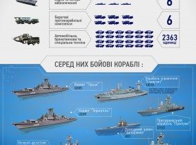 Что досталось россиянам после аннексии Крыма (инфографика)