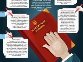 Как хотят поменять Конституцию Украины (инфографика)