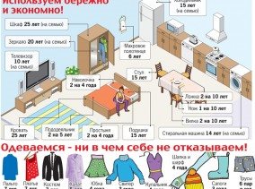 Потребительская корзина украинцев: 5 граммов сала в день (инфографика)
