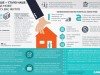Конфискация имущества за коммунальные долги: что нужно знать (инфографика)