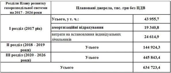 газ 1