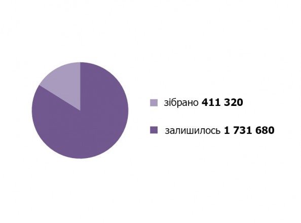 3 фізліца 29_мая_2018
