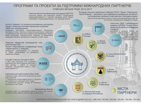 інф