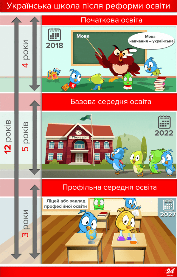 фото2 инфографика2