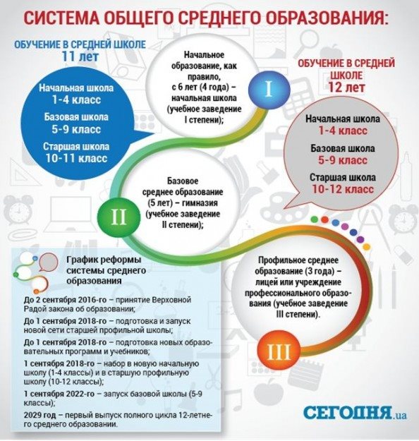фото3 инфограифика3 интересен только график реформы