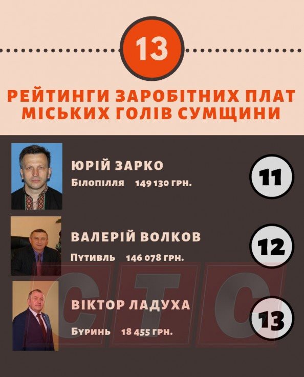 15_